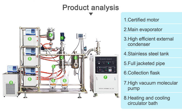 Short-range molecular distillation9 Short-range molecular distillation9